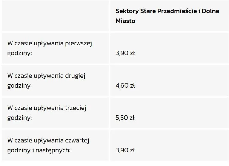 Citystay Plac Walowy Gdansk location